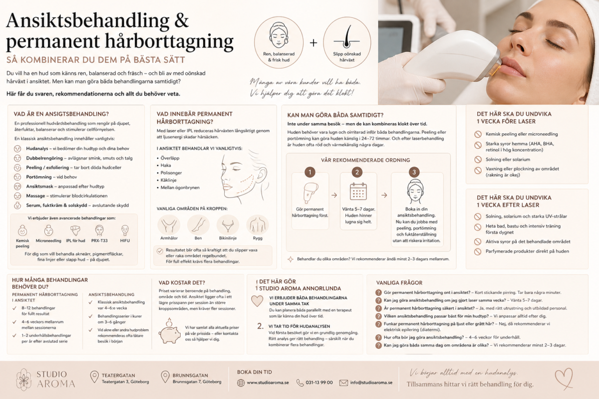 Featured image for “Ansiktsbehandling och permanent hårborttagning – så kombinerar du behandlingarna rätt”
