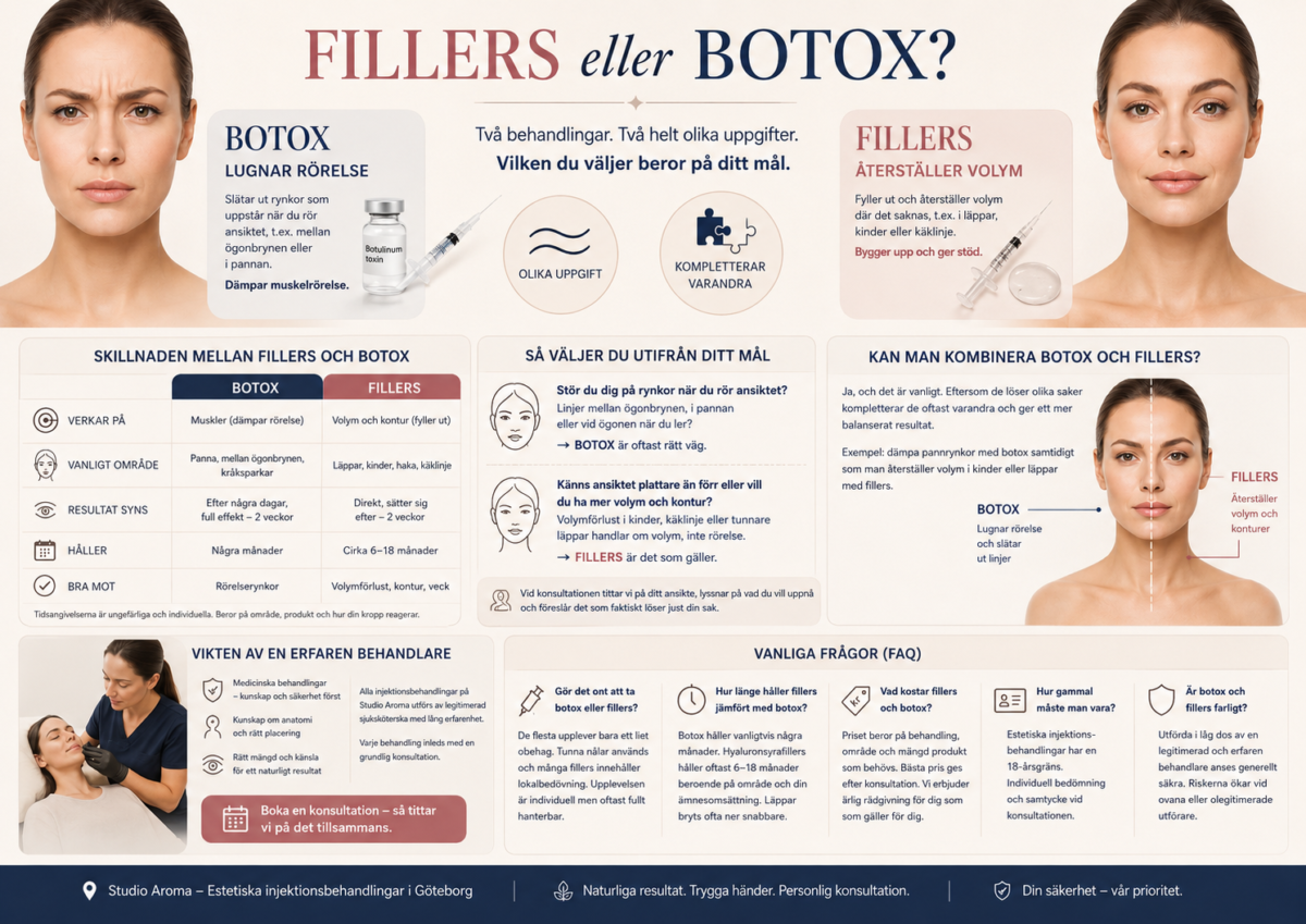 Featured image for “Fillers eller botox – vad är skillnaden och vad ska du välja?”
